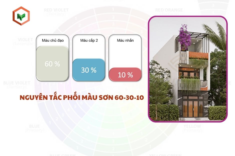 Cách Phối Sơn Mặt Tiền Nhà Ống Đẹp Không Sợ Lỗi Thời 28 Nguyên tắc phối màu cơ bản 60-30-10