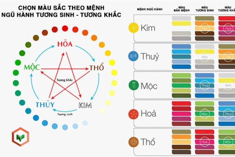 Cách Phối Sơn Mặt Tiền Nhà Ống Đẹp Không Sợ Lỗi Thời 29 Phối màu sơn theo phong thủy - Mang lại tài lộc và may mắn