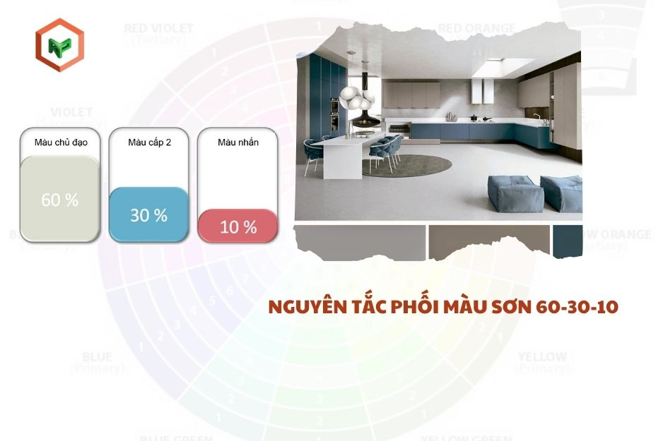 Nguyên tắc phối màu 60-30-10