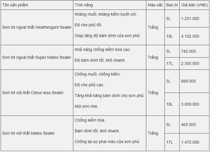 Bảng giá sơn lót Nippon