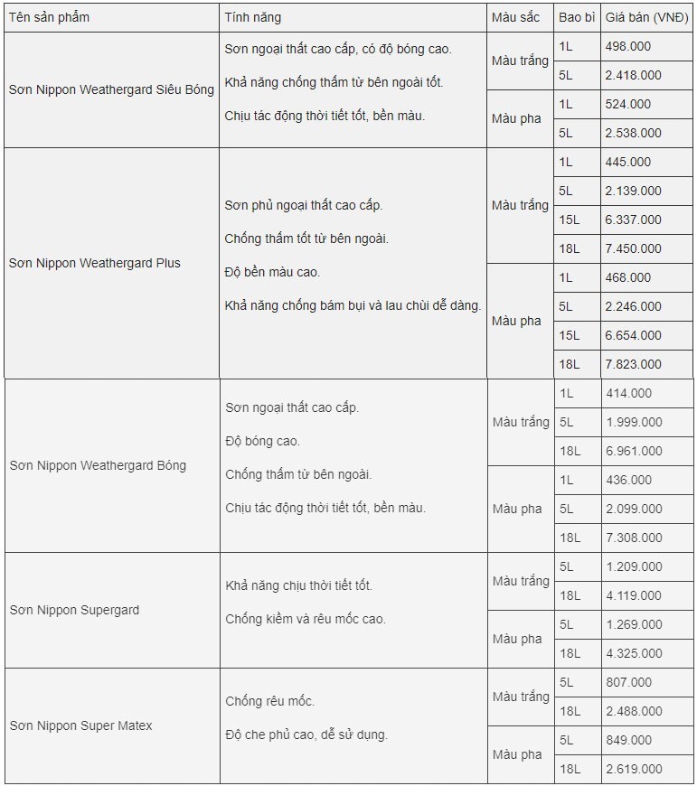 Bảng giá sơn ngoại thất Nippon