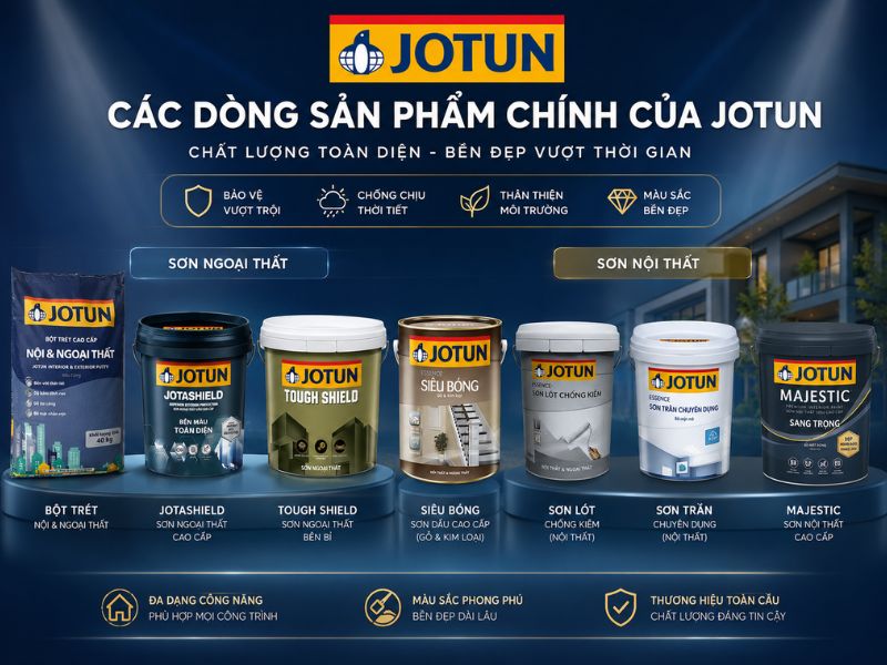 Các dòng sản phẩm chính của Jotun