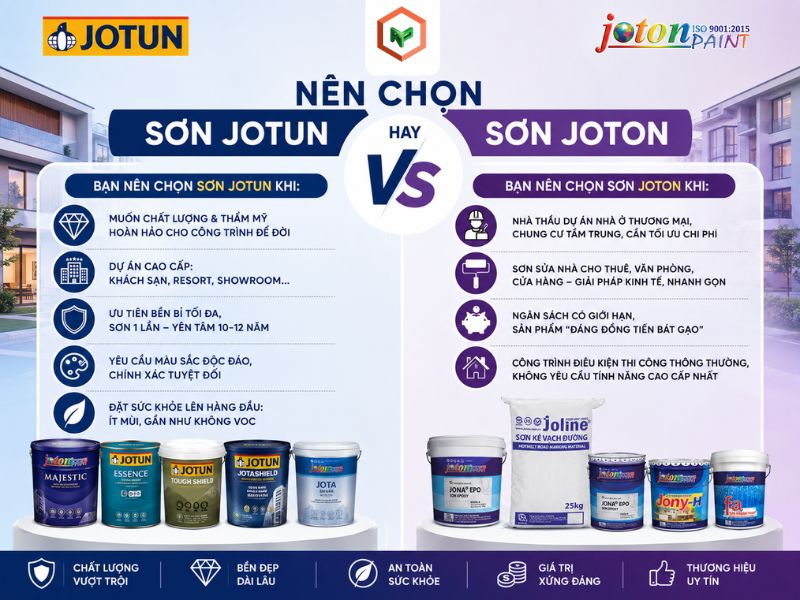Kinh nghiệm chọn sơn Jotun hay Joton phù hợp