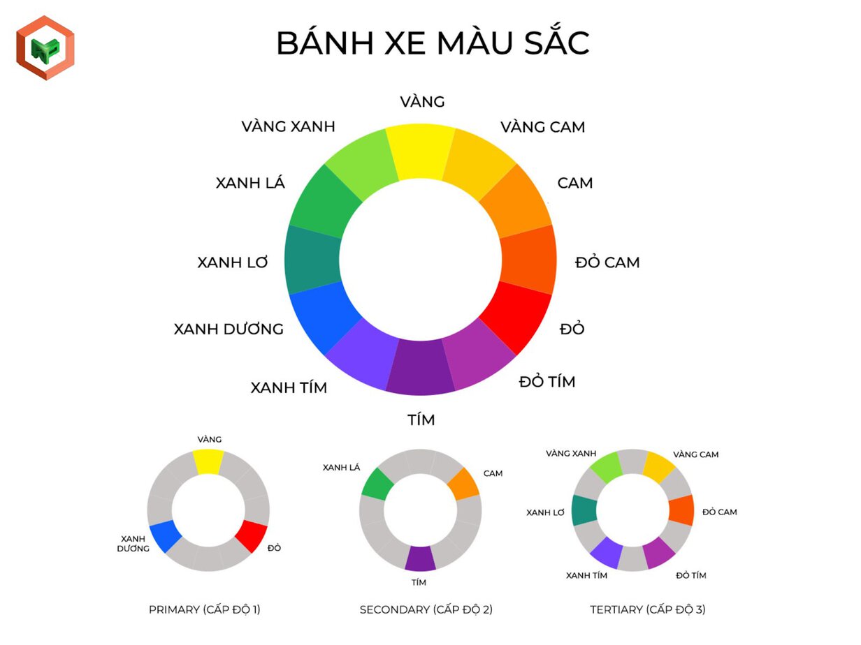 Quy tắc phối màu theo bánh xe màu sắc