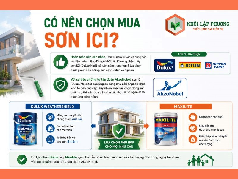 Sơn ICI Là Gì? Sản Phẩm, Chất Lượng, Báo Giá, Có Nên Mua? 12 Sơn ICI đáp ứng đa dạng nhu cầu từ phân khúc kinh tế đến cao cấp