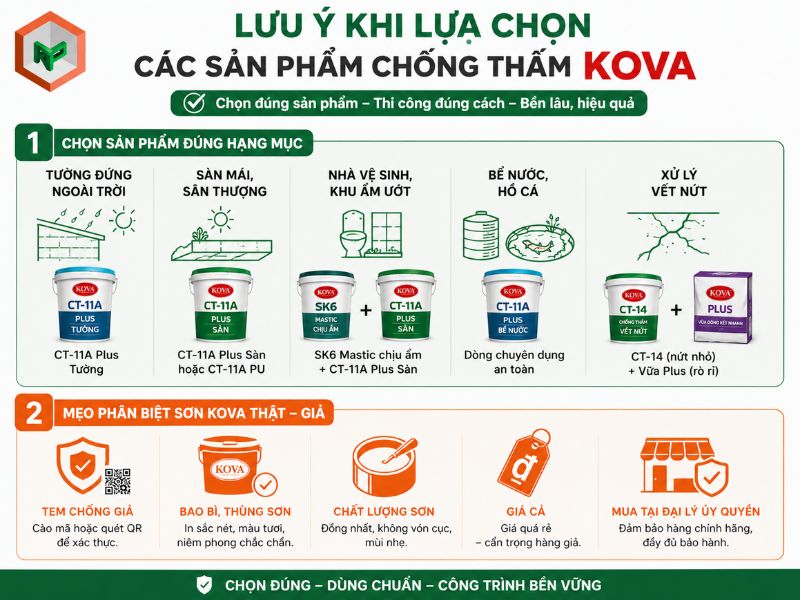 Kinh nghiệm sản phẩm chống thấm KOVA phù hợp, tối ưu chi phí
