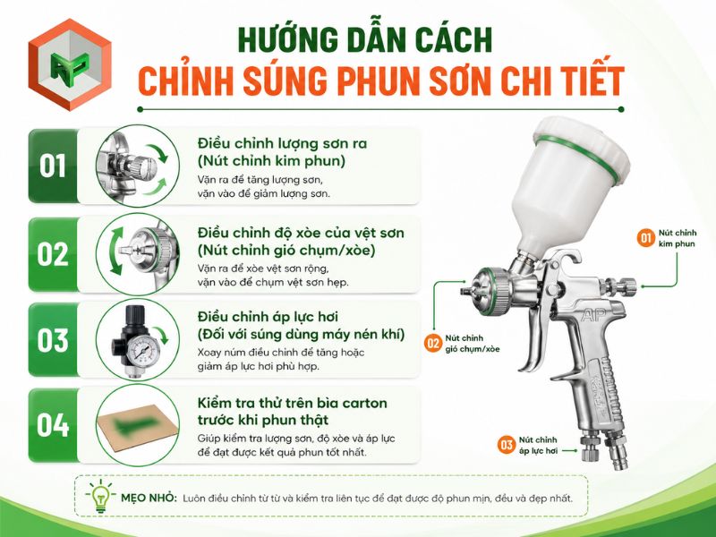 Hướng dẫn chỉnh súng phun sơn