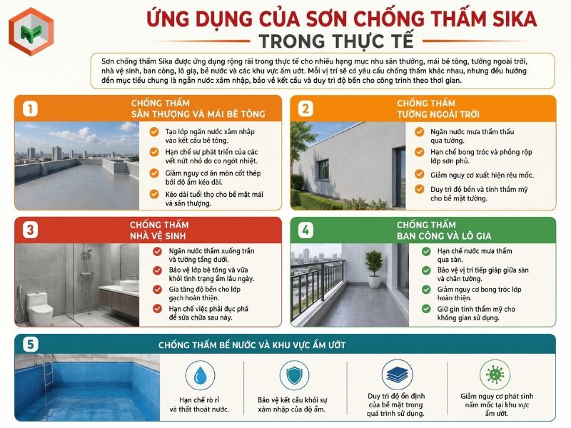 Review Sơn Sika Chống Thấm: Sản Phẩm, Ứng Dụng, Báo Giá, Lưu Ý Lựa Chọn 20 Ứng dụng của sản phẩm chống thấm Sika