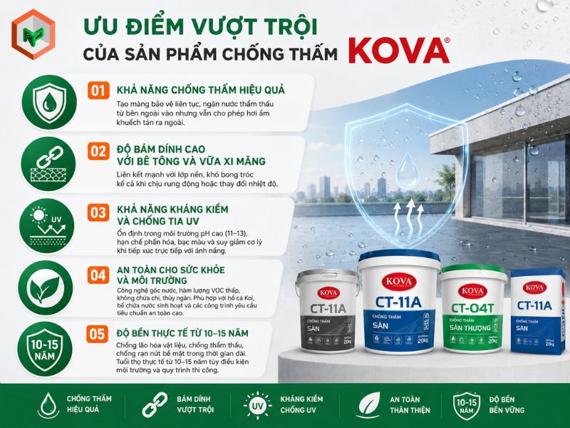 Ưu điểm nổi bật sản phẩm chống thấm của KOVA