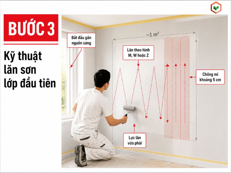 Bước 3: Kỹ thuật lăn sơn lớp đầu tiên