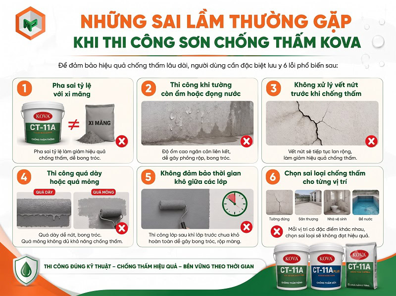 Sai lâm khi thi công chống thấm KOVA