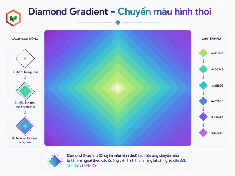 Diamond Gradient - Chuyển màu hình thoi