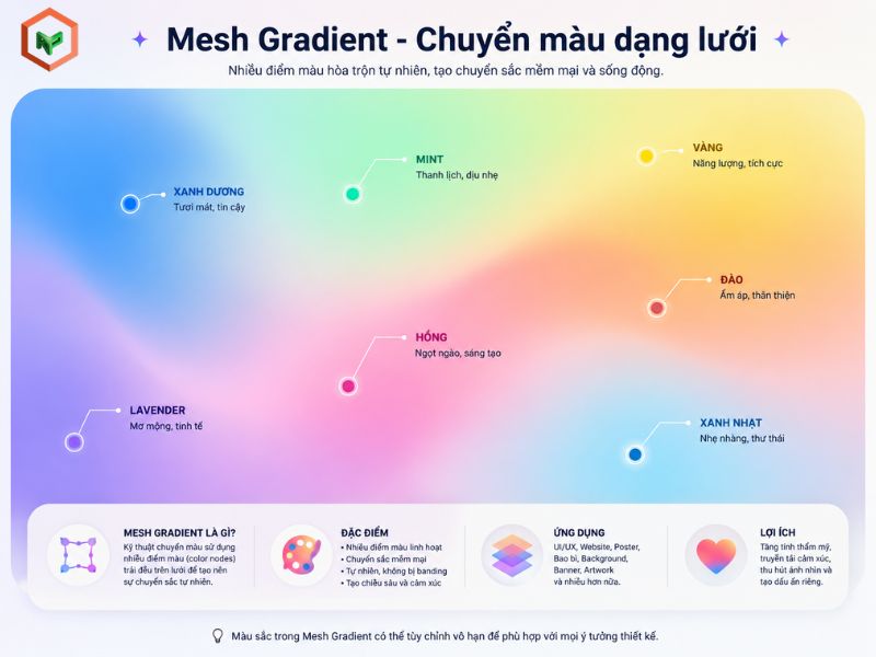 Mesh Gradient - Chuyển màu dạng lưới