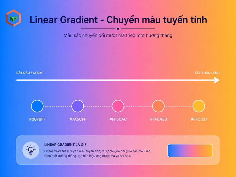 Linear Gradient - Chuyển màu tuyến tính