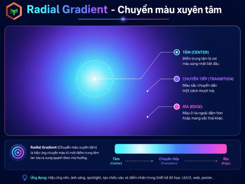 Radial Gradient - Chuyển màu xuyên tâm